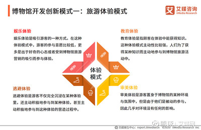 2020年5.4亿人次'打卡'博物馆 中国博物馆旅游行业现状、挑战与趋势洞察