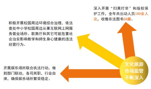 十个关键词，带你看一幅五彩缤纷的碑林文旅新答卷